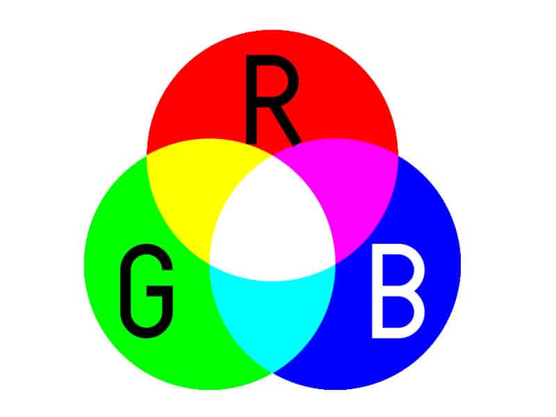 تفاوت رنگ بندی RGB و CMYK