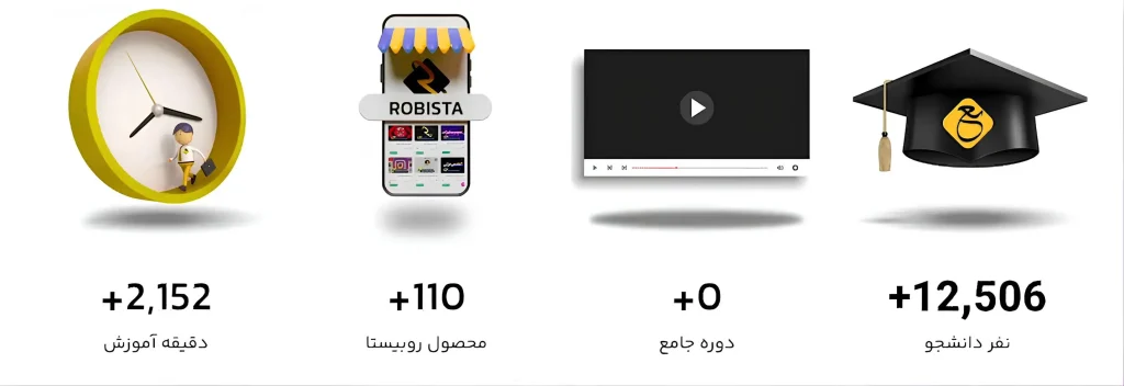 چگونه از این شمارنده ها در سایت قرار بدیم ؟