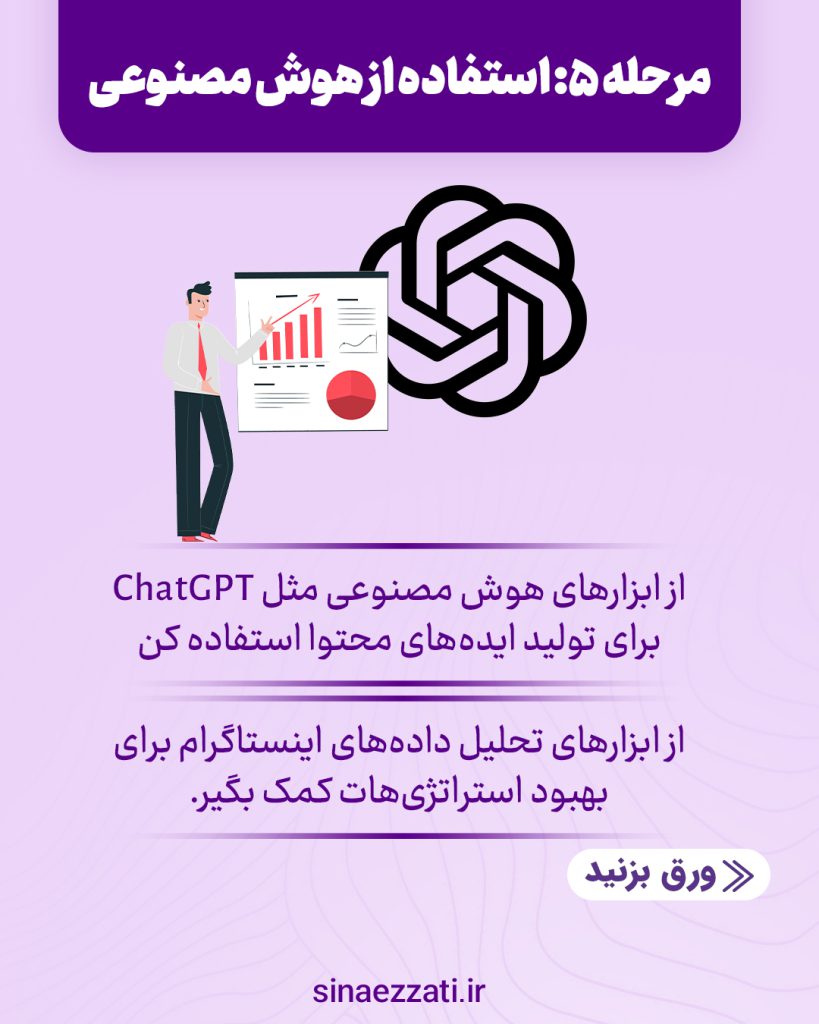 راهاندازی آنلاین شاپ