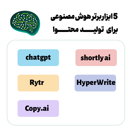 تصویری از 6 ابزار تولید محتوا با هوش مصنوعی شامل ChatGPT، Rytr، Copy.ai و دیگر ابزارهای نوین